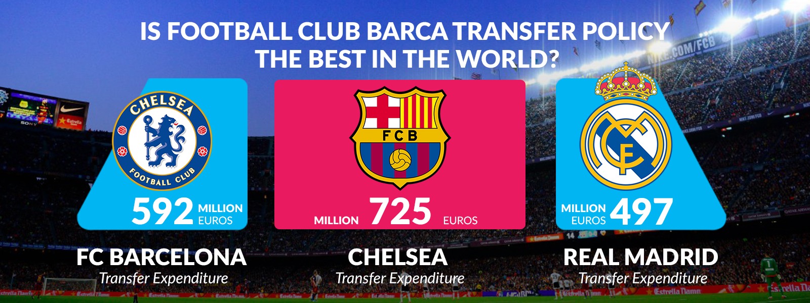 Is Football Club Barca Transfer Policy The Best in The World?